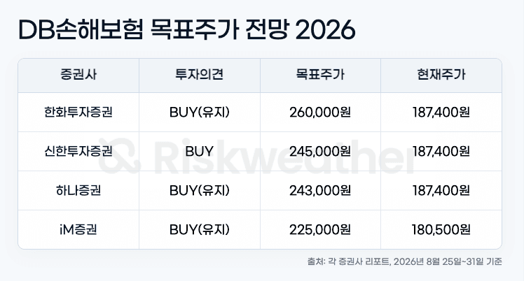 투자매력도 진단