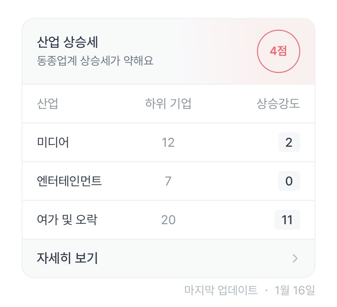 NFLX_산업상승세.jpg