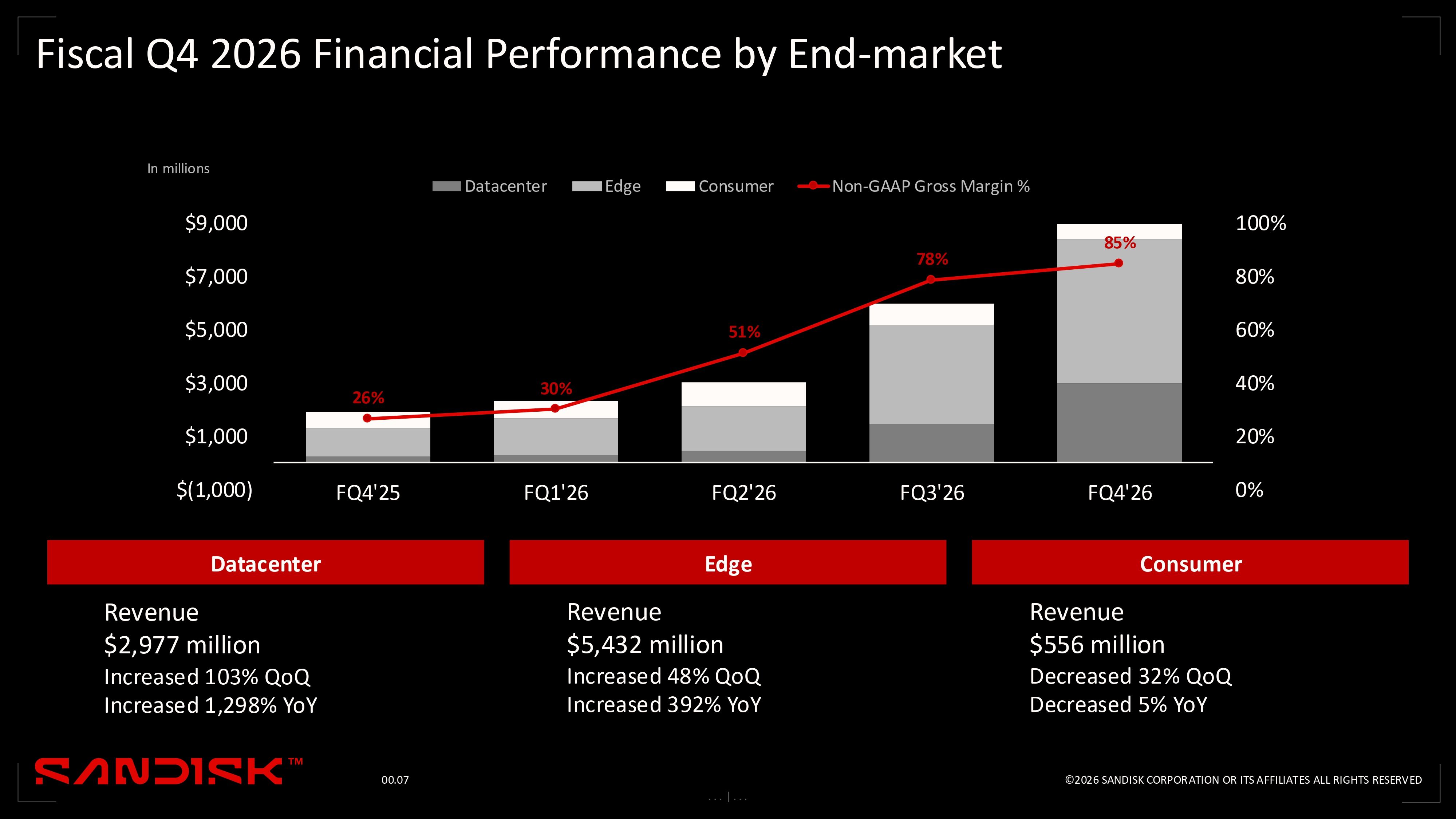 SNDK Q4-26 Earnings Deck.jpg