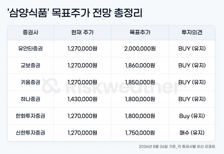 투자매력도 진단