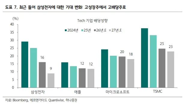 hana graph.webp